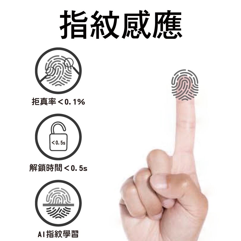 【FIBRE琺博 FB61X精簡 35勾】藍牙APP/指紋/感應卡片/密碼/鑰匙智慧推拉電子門鎖(附基本安裝), , large