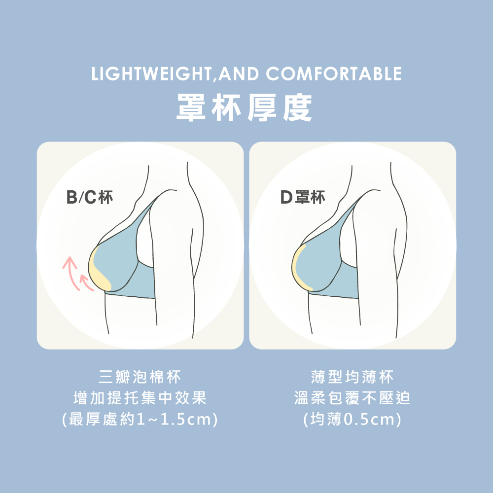 【Clany可蘭霓】 裸感新美學無痕軟鋼圈零著感BCD內衣 海軍藍 6903-57, , large