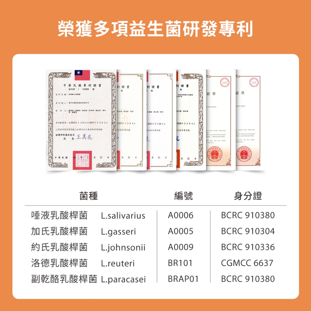 【DR.HSU】康敏加強型益生菌 調整體質滋補強身 120顆/盒, , large