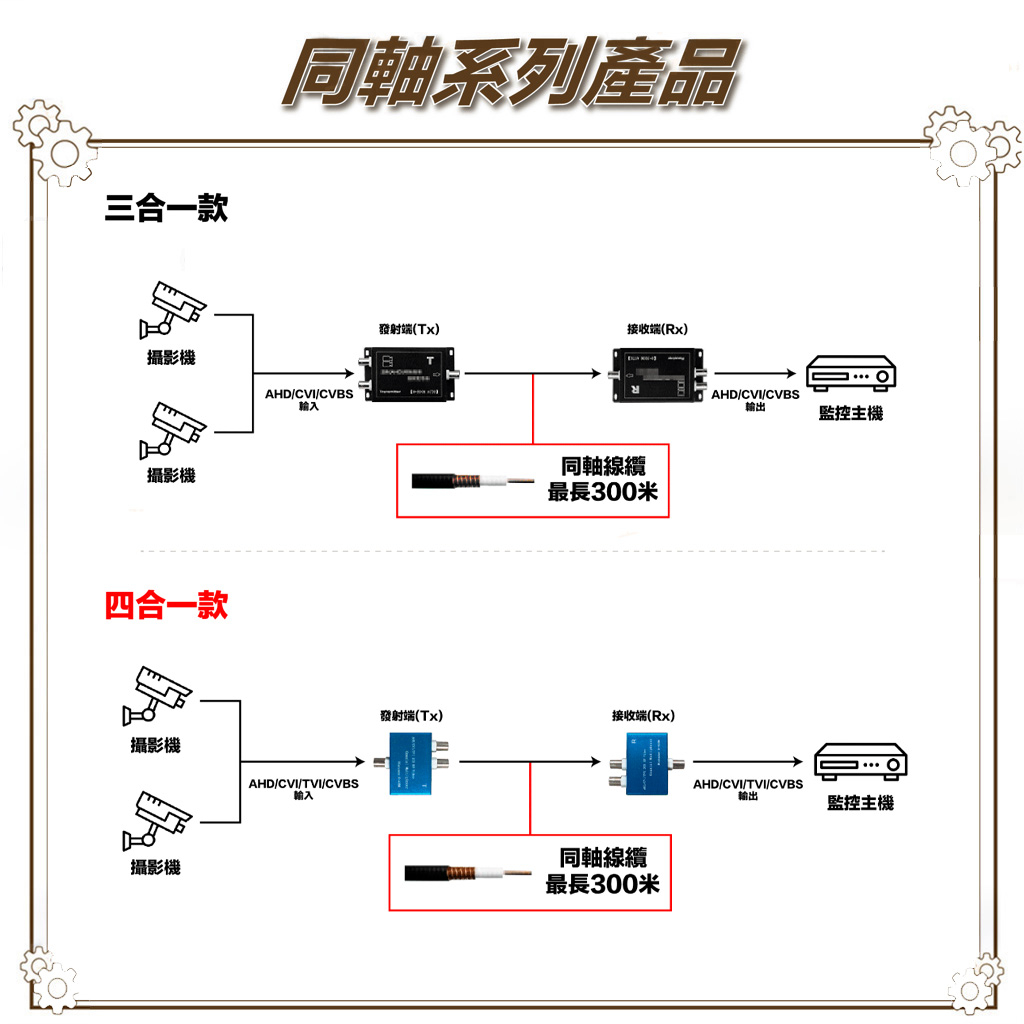 昌運監視器 HD-201H 2路 四合一同軸高清訊號集中擴充器 支援500萬, , large