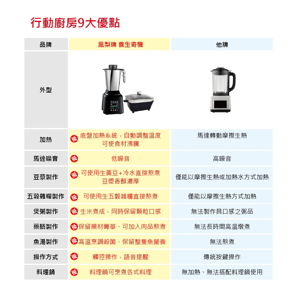 【Kingpro】行動廚房 養生奇機 多功能養生調理機 110v, , large