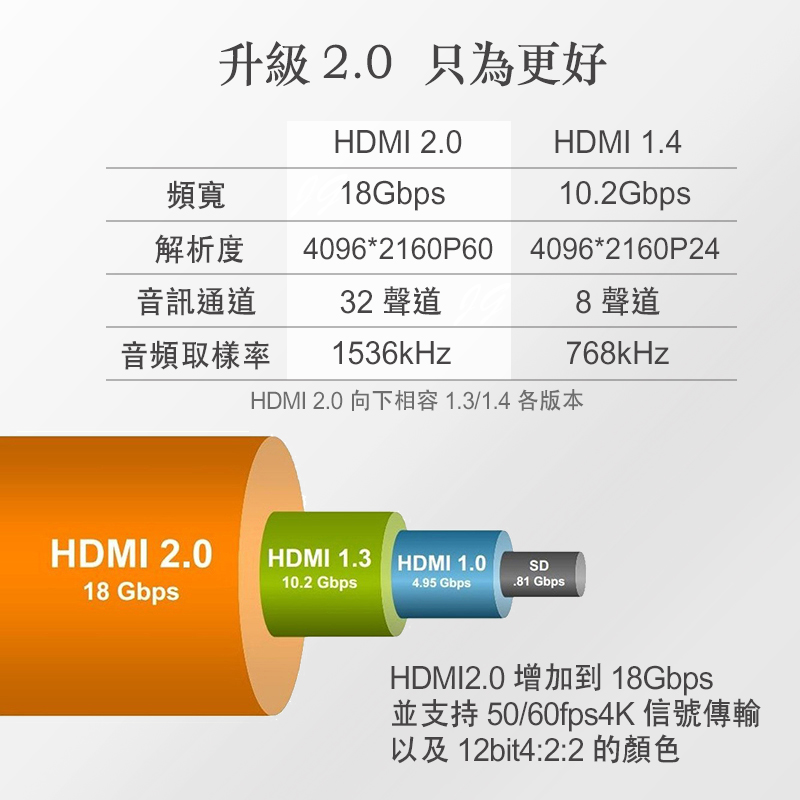 【iNeno】HDMI High Speed 超高畫質扁平傳輸線 HDMI2.0版-1M, , large