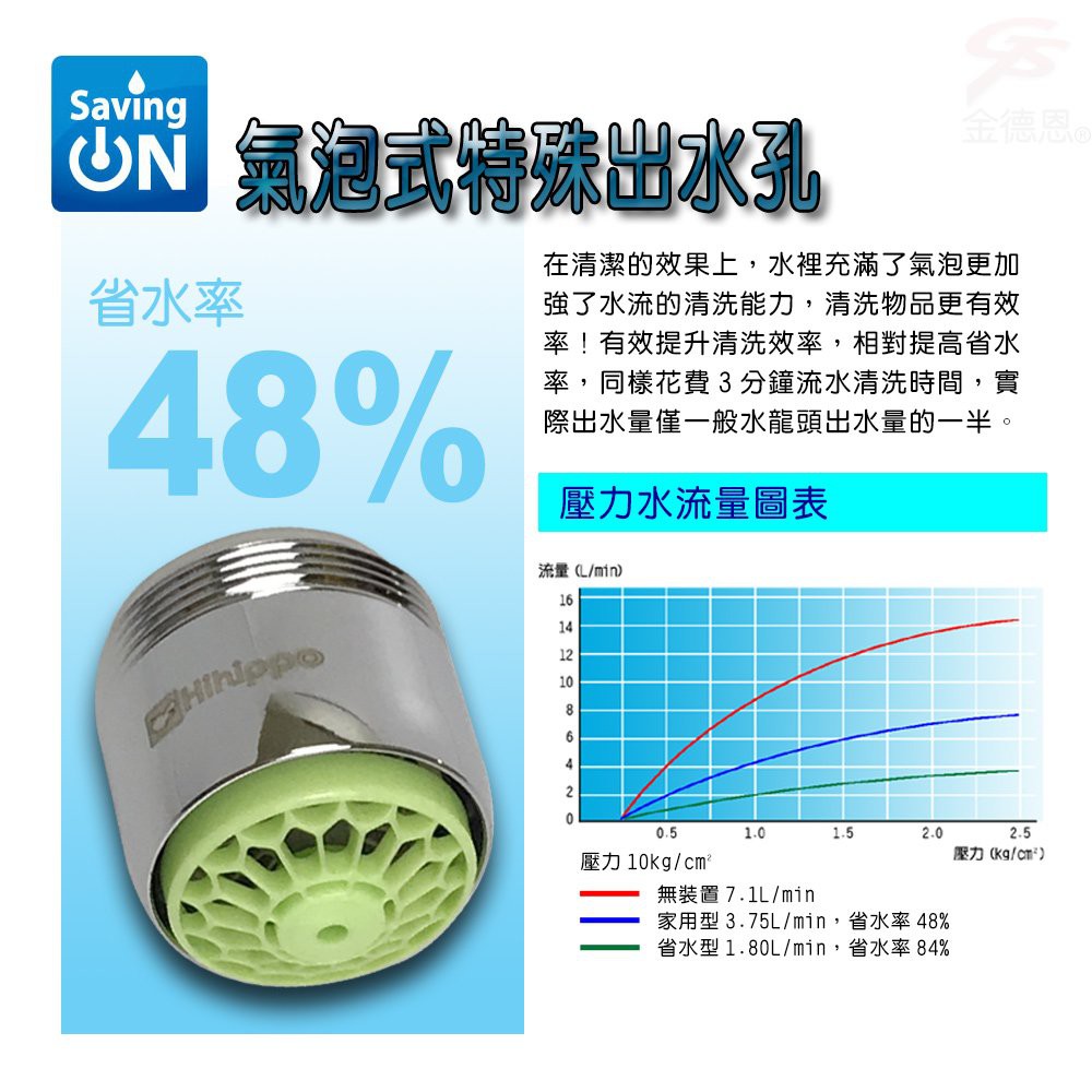 GS MALL 台灣製造 氣泡型出水自動關省水器 HP3085 附軟性板手 水龍頭 外牙型 省水閥 節水器, , large