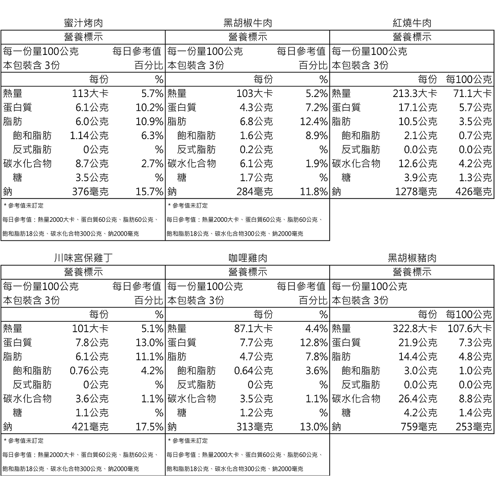 【一等鮮】懶人自煮紅燒牛肉料理包12包(300g/包〉免運, , large