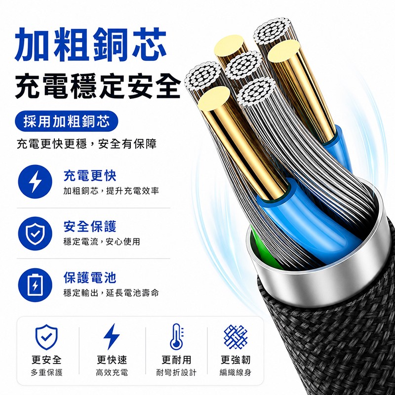 [翊承國際]【免運 + 贈品】6A PD閃充編織數據線, , large