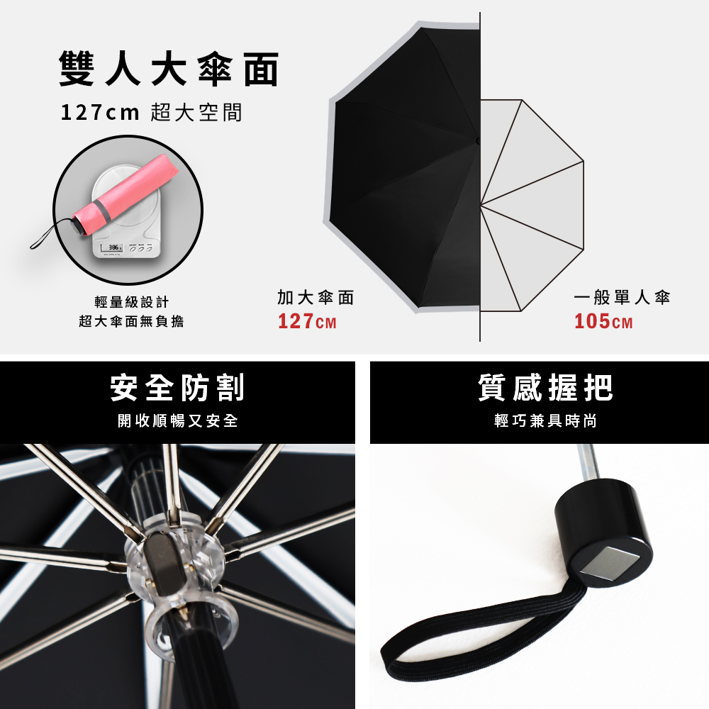 [TDN]大剛好速乾無敵折傘雨傘(大傘面防風防曬陽傘B5583)抹茶綠, , large