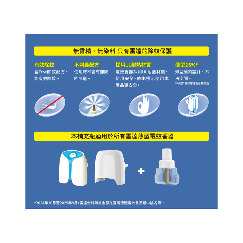 雷達薄型液電重裝無味2入, , large