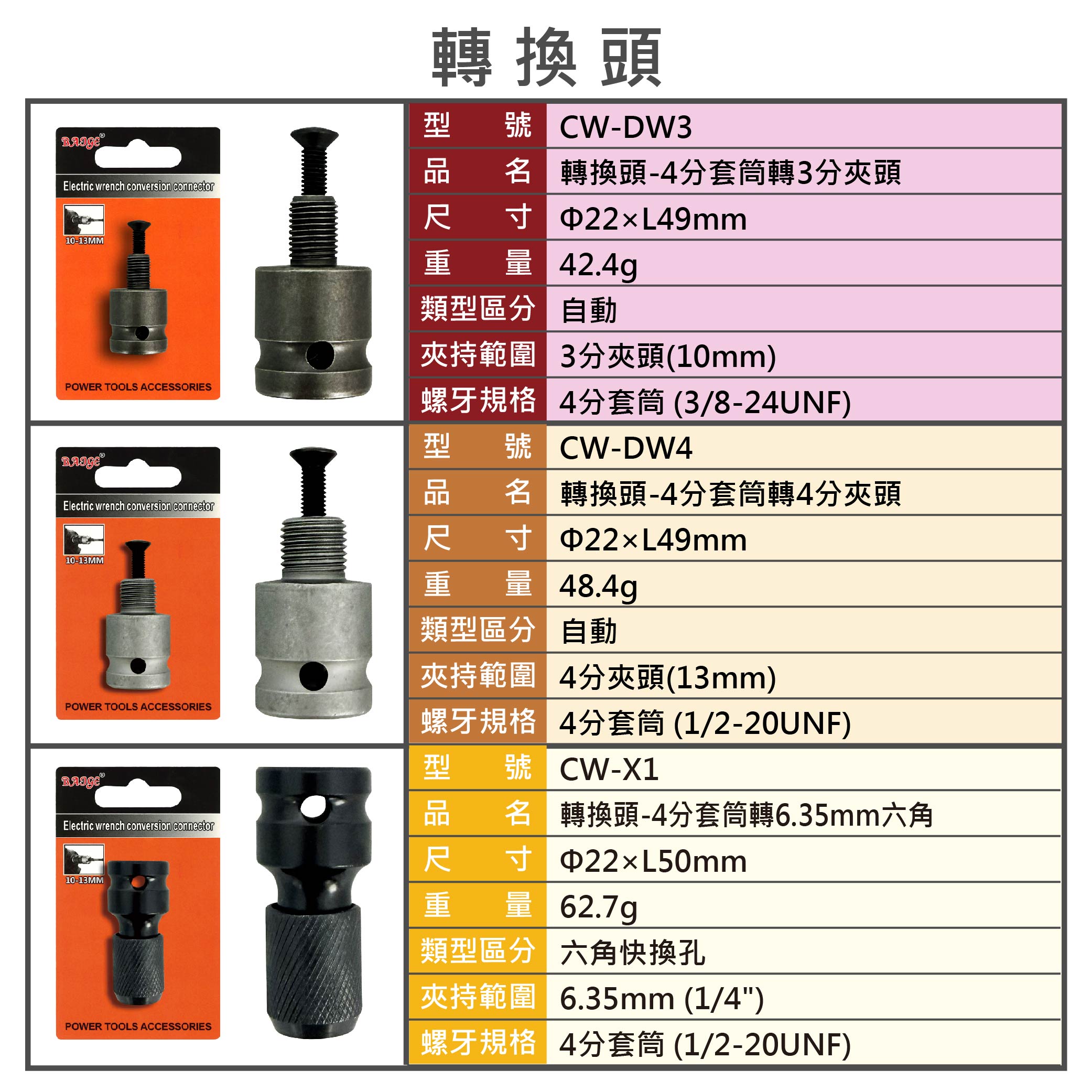 鉅玉經典｜4分套筒轉6.35mm六角 套筒轉換器 轉接夾頭 轉換頭 萬能接頭 CW-X1, , large
