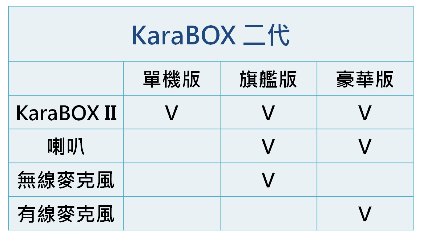 KaraBOX II 智慧聲控卡拉OK點歌機-單機版+無線麥克風 (家用伴唱機首選), , large