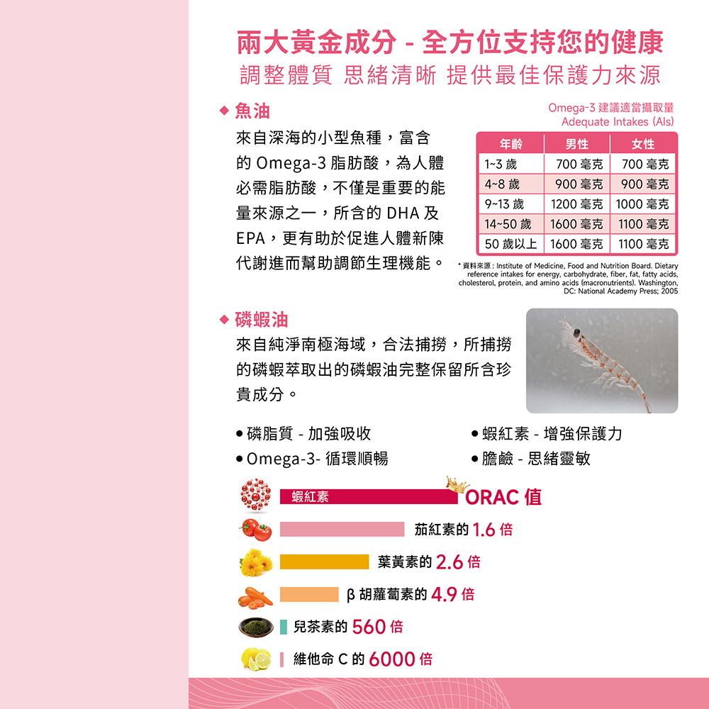 【澳洲奧倍美 Belrose】南極磷蝦油+魚油膠囊(6入組 60顆/瓶), , large