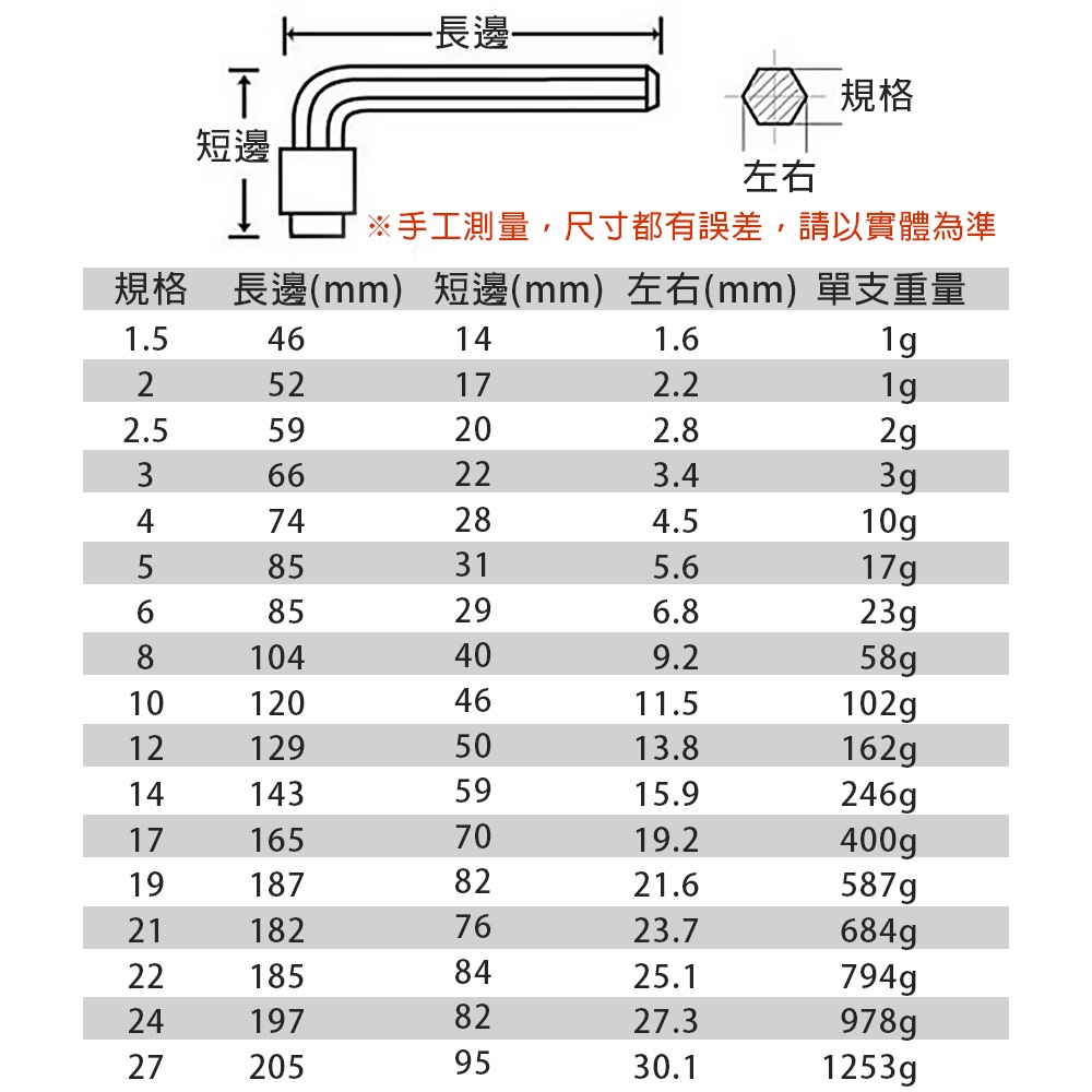 台灣現貨！L型六角板手 扳手 染黑 短 單支19mm-27mm 台灣製內六角 CR-V鉻釩鋼 汽車維修 電子, , large