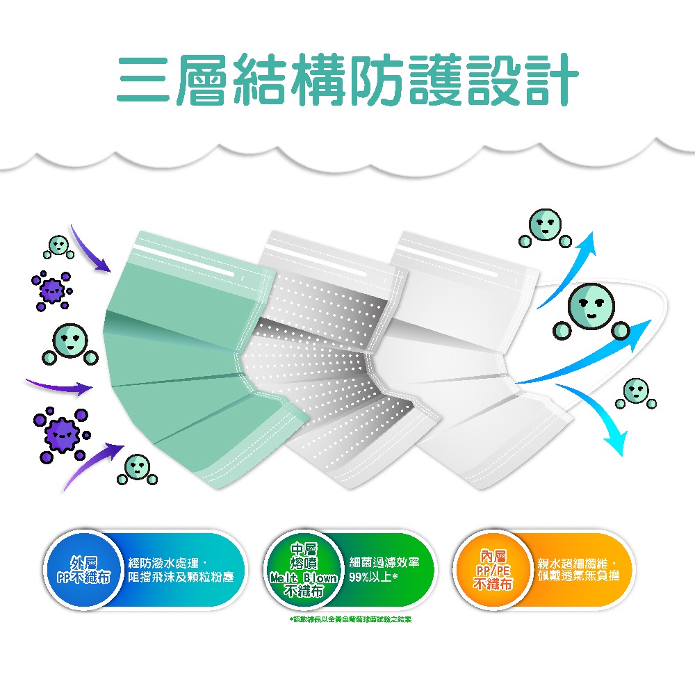 【10入組】MEDTECS 美德醫療 Children Face Mask 兒童口罩 暖萌紫 一盒50入 標準一級醫用口罩, , large