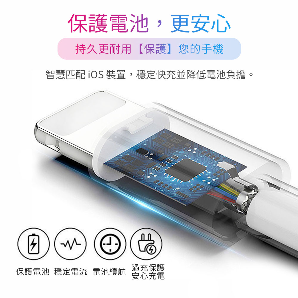 [HANLIN]手機充電線傳輸線 PD快充 USB type-c 安卓充電線線 適用 iPhone 13 12 11 Pro Max, , large