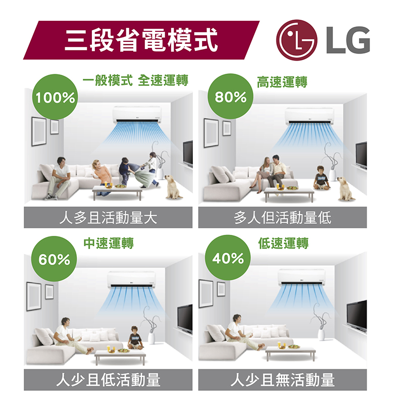 LG LSU/N22IDHS 1-1 Inverter AC, , large