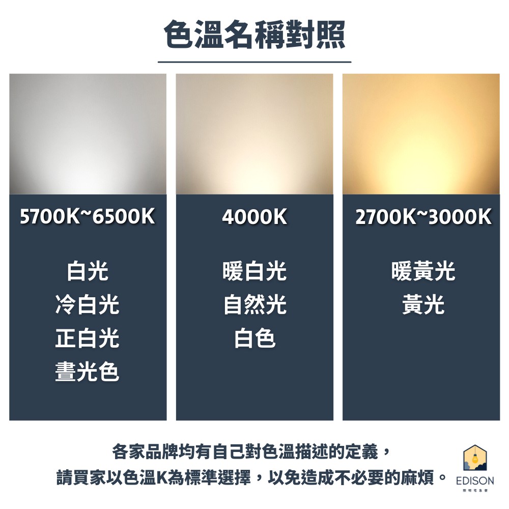 EVERLIGHT Starry Sky LED 10W Warm Light Waterproof Ceiling Light for Bathrooms and Balconies (IP65), , large