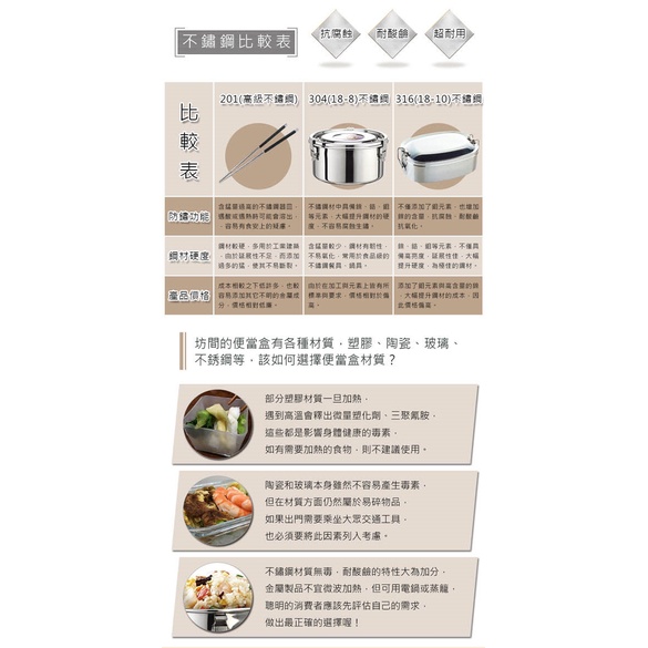 PERFECT 理想牌 極緻316不鏽鋼方形便當盒 方形便當盒14cm-Leidea樂德兒, , large
