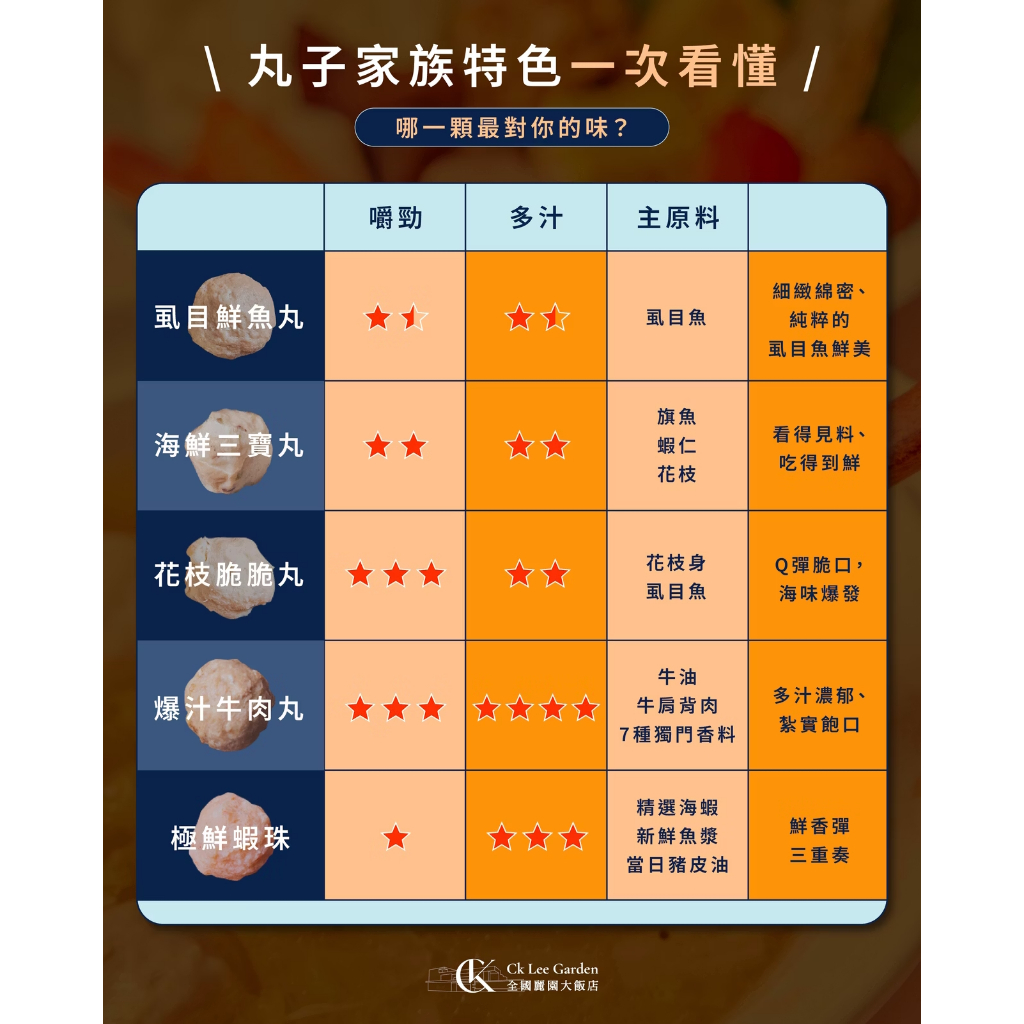 【全國麗園】虱目鮮魚丸300g 嚴選高雄虱目魚 綿密鮮甜 海味原力 熟食 即食料理 冷凍調理包 冷凍料理包 冷凍食品, , large