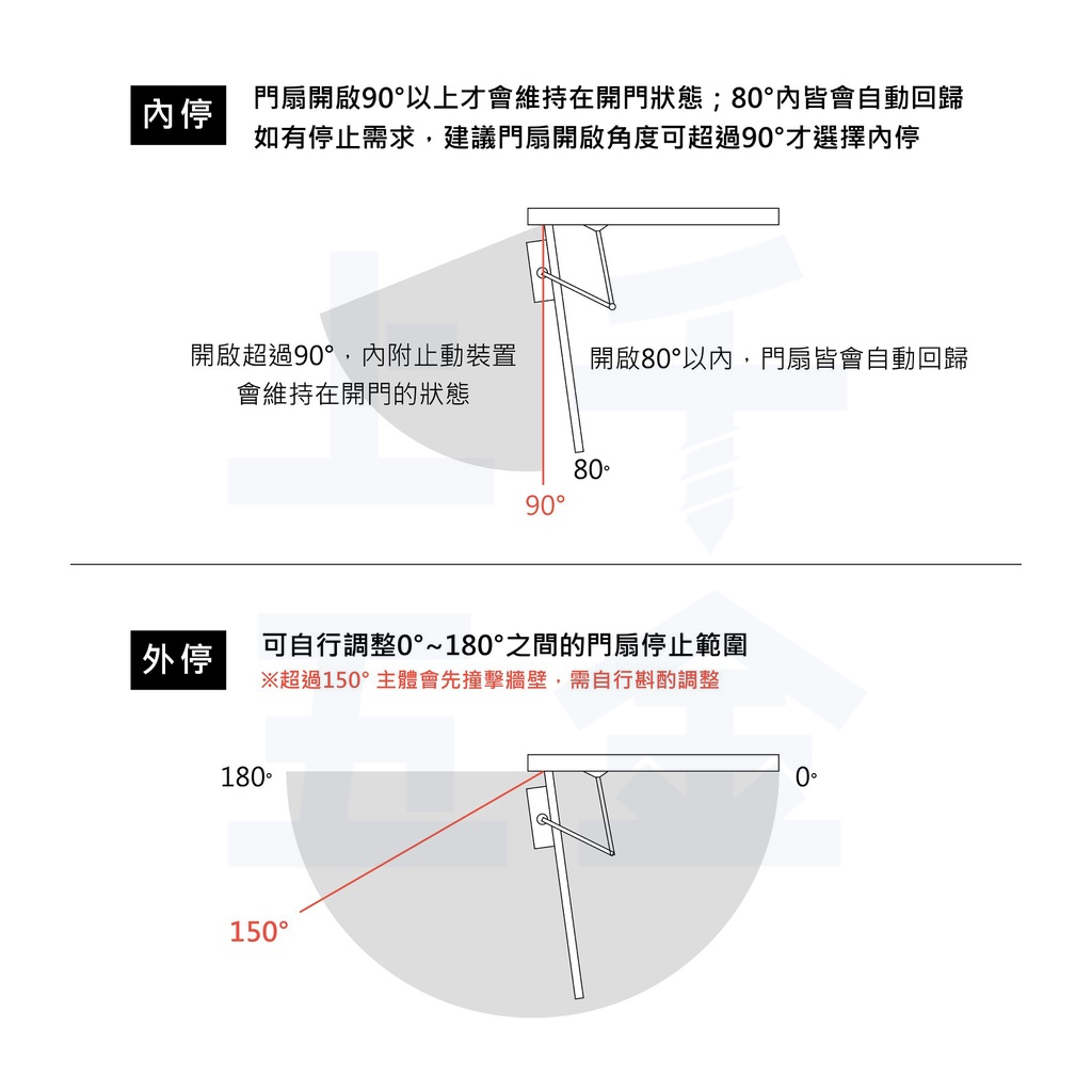 門弓器 加安牌 S84 台灣製 自動關門器 內停 門開90度 適用門重60~85kg, , large