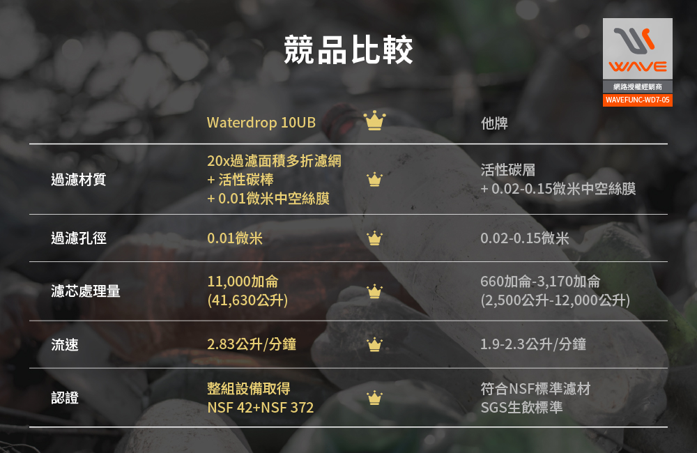 Waterdrop 10UB超濾中空絲膜 廚下淨水設備, , large