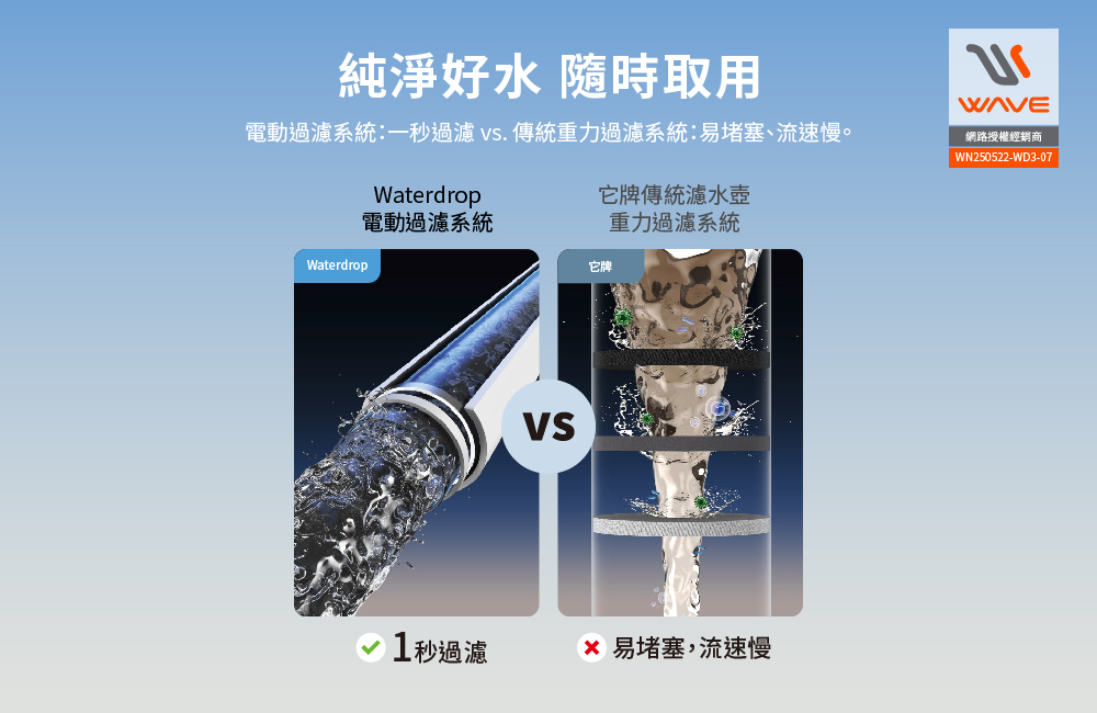 【Waterdrop】Electric電動濾水壺3.5L ED01+一年份濾心(內含一芯共四芯)送全聯禮券100元*3, , large