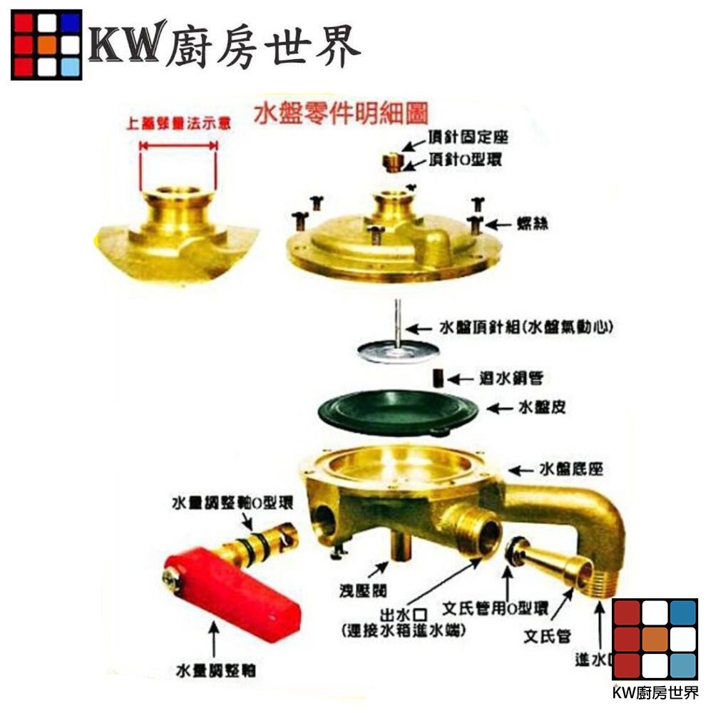 【KW廚房世界】《全銅製長心水盤》 熱水器零件  適用各廠牌熱水器, , large