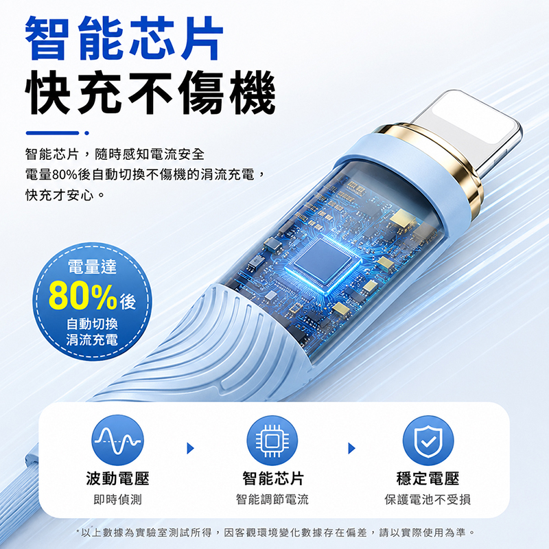 [翊承國際]【免運 + 贈品】Q彈液態軟膠鍍金閃充線, , large