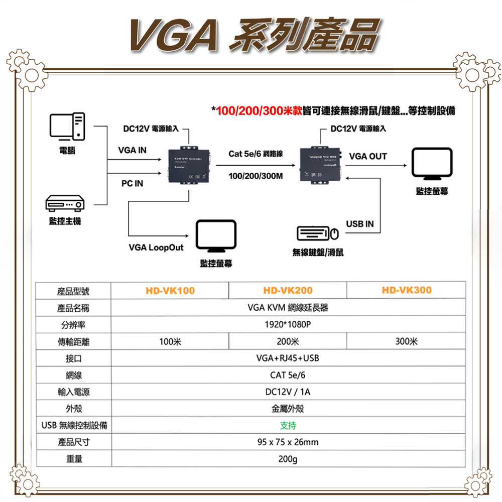 昌運監視器 HD-VK100 100米 VGA KVM 網路延長器, , large