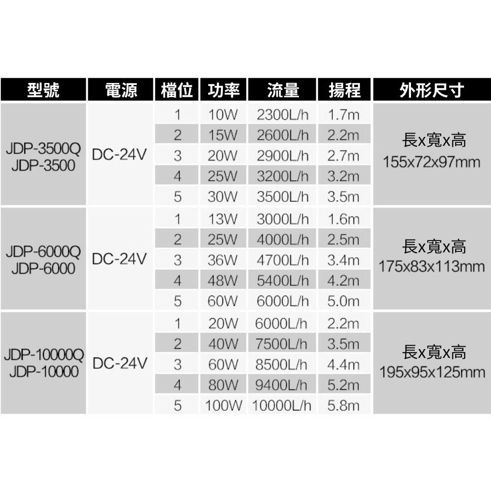 直流變頻沉水馬達五檔調節-3500L, , large