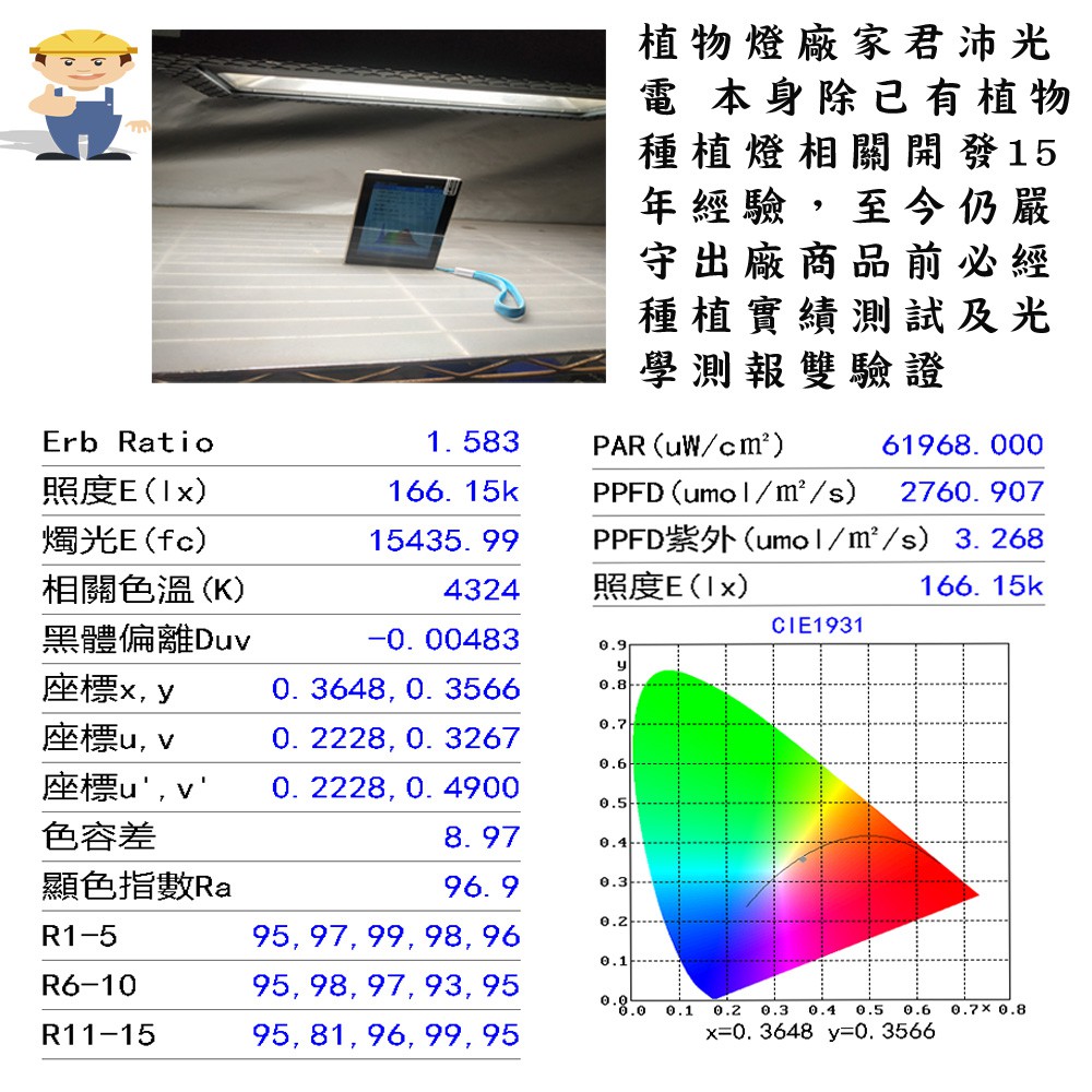 【君沛】100W強力補光 全光譜壓鑄投射燈 抑制徒長 防水防潮 居家陽台 露台大面積覆蓋 多肉 觀葉植物 專業生長燈首選, , large