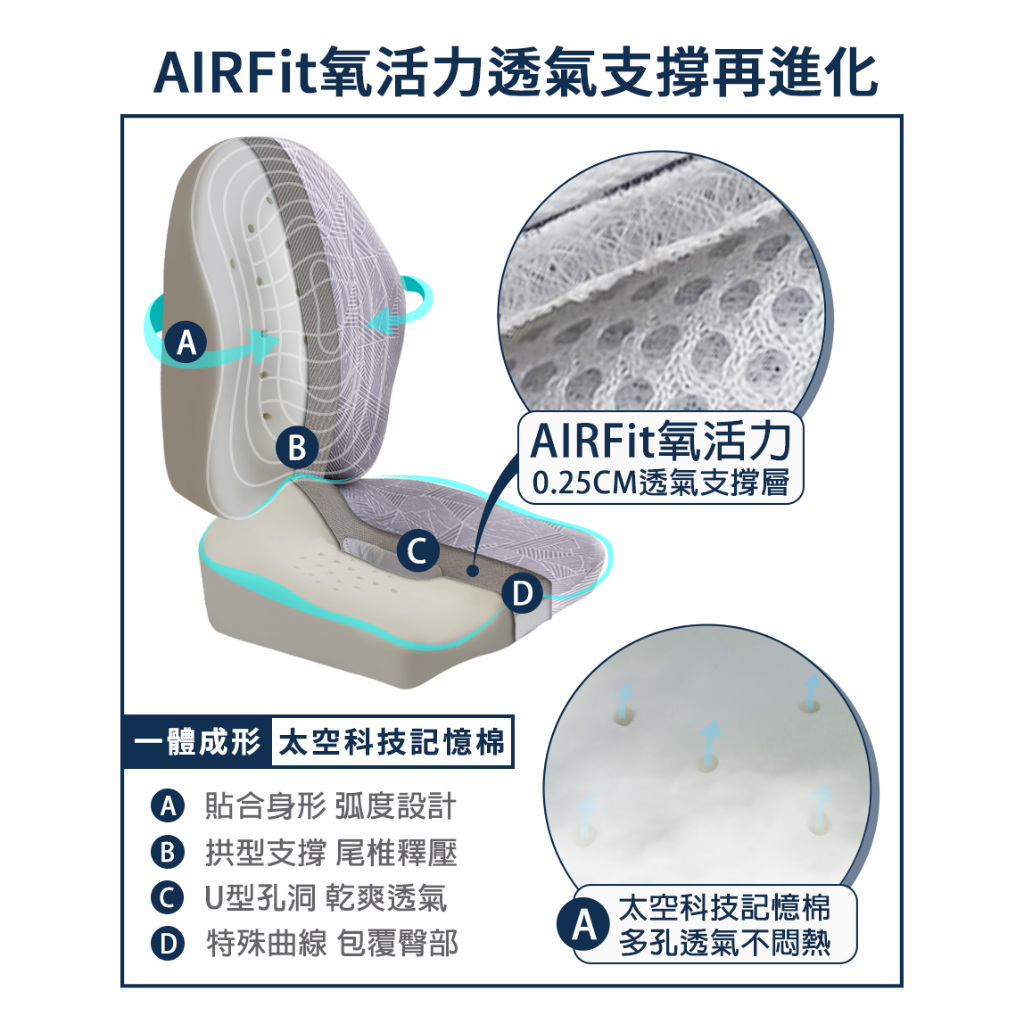 【旭】日本旭川AIRFit氧活力進階版人體工學護脊腰靠坐墊組 透氣坐墊 腰靠墊 椅子靠墊 辦公 電腦椅 護腰墊, , large