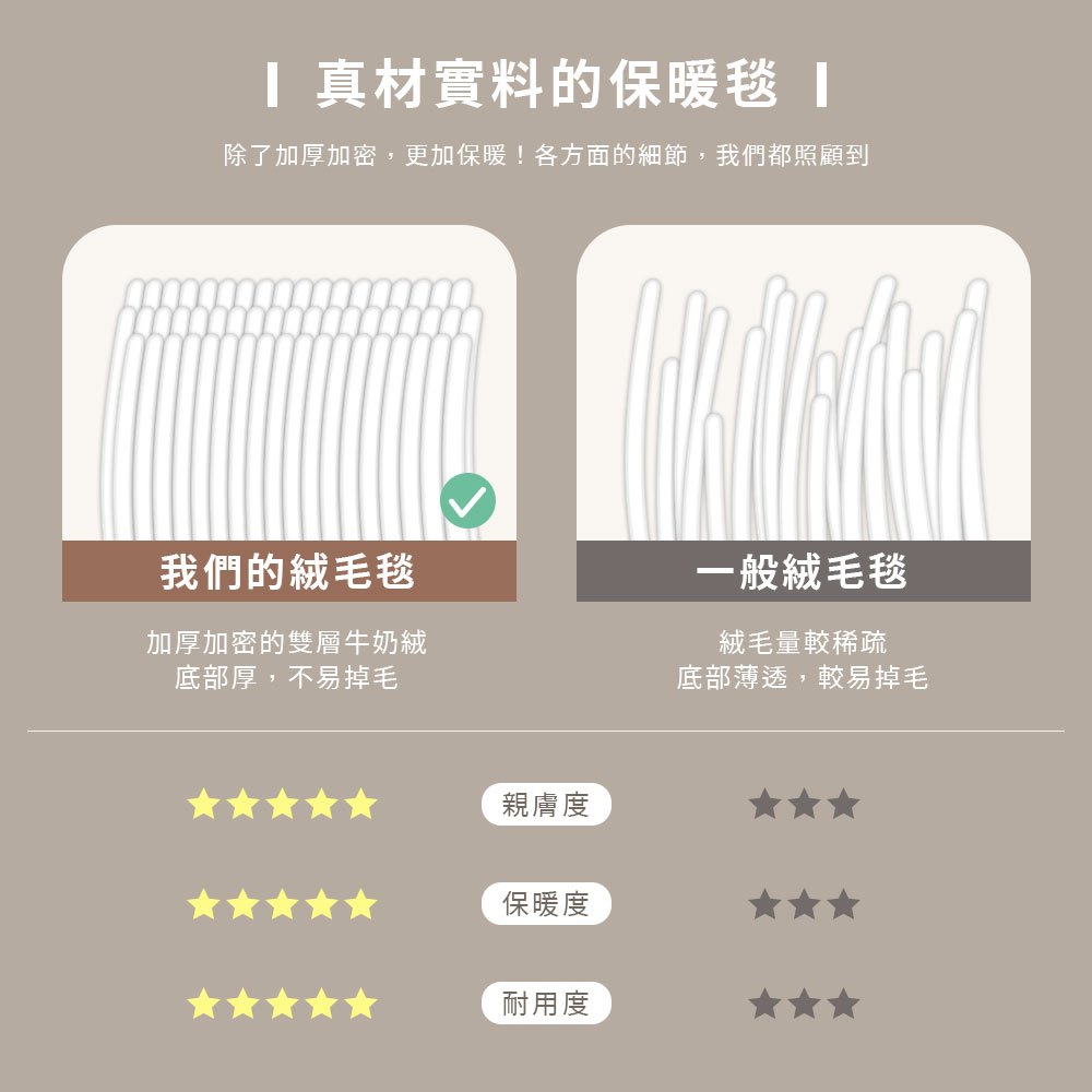 【DUYAN 竹漾】韓系牛奶絨 雙層加厚被毯 / 星空紫  (羊羔絨 蓋毯 沙發毯 棉被 露營 禮物), , large