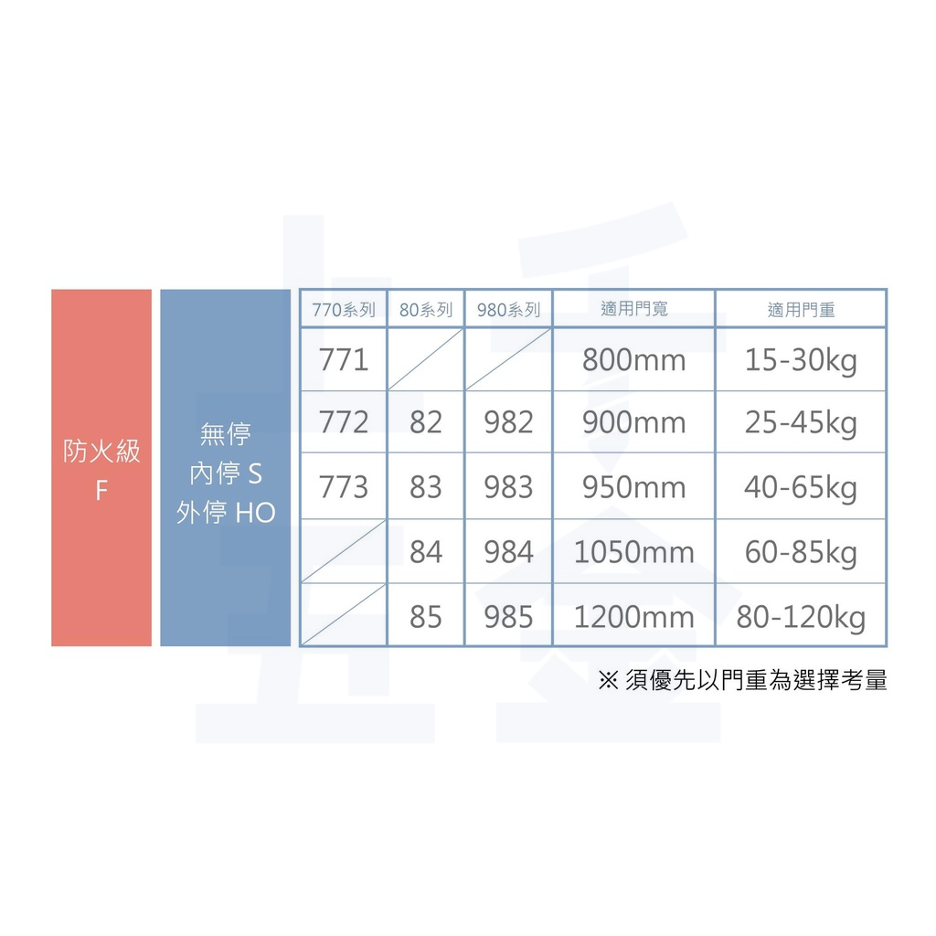 門弓器【FAULTLESS 加安】自動關門器 HO985 外停 門開180度(可自行調整), , large