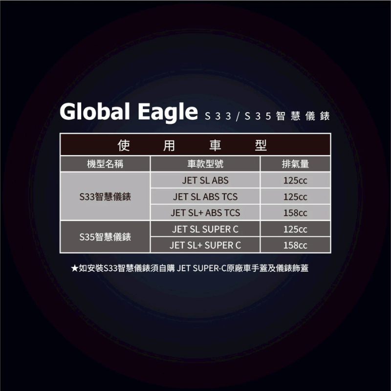 ◆六姐的店【全球鷹 Global Eagle】 S33智慧儀錶JET SL車型專用*提供安裝服務*(贈藍牙耳機), , large