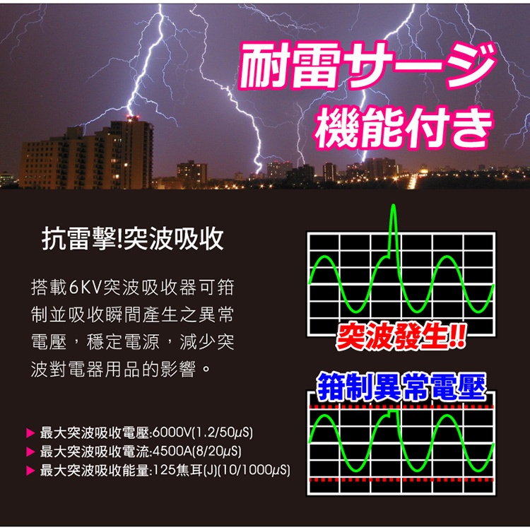 Tyson太順電業 台灣製 5切4座 3P延長線【現貨】多尺寸 354AS 延長線 安全防火 阻燃 抗雷擊 耐摔 耐用, , large