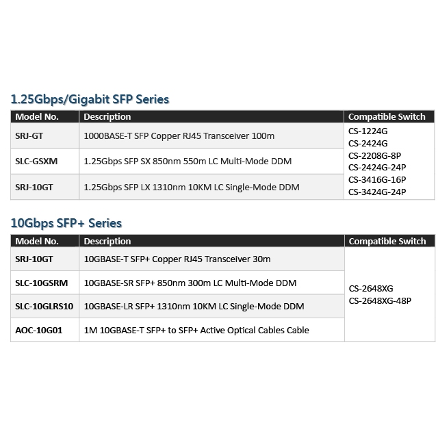 昌運監視器 CERIO 智鼎 SRJ-10GT 銅纜RJ45模組30M 最大傳輸速率可達10Gbpos 採用RJ45接口, , large