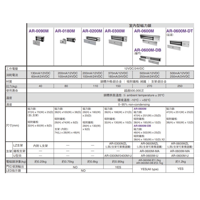 昌運監視器 SOYAL AR-0600M 標準型磁力鎖 (以新款AR-0600M-270出貨), , large