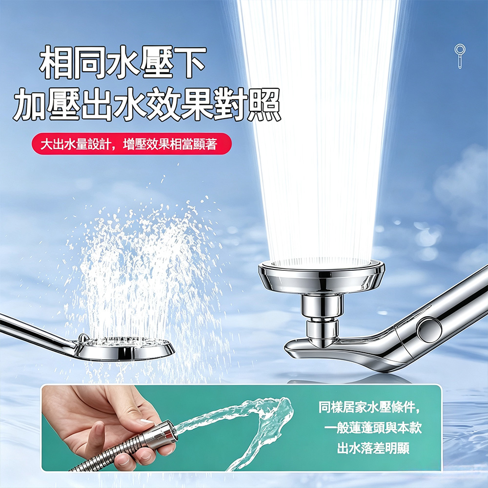 【HABABY環安家居】360 度可旋轉大彎頭增壓花灑 低水壓適用深層過濾淨水蓮蓬頭（省水，居家浴室好物）, , large