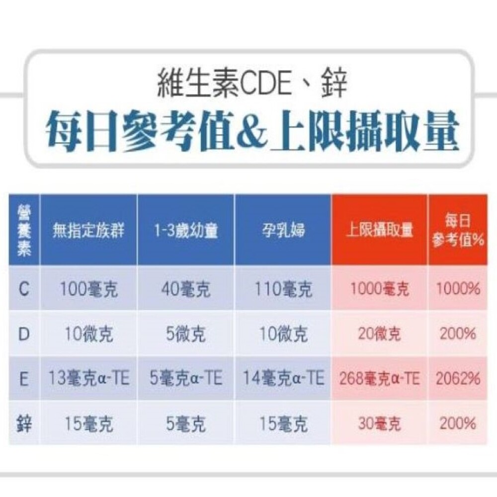 [台灣康田] CDE+鋅(60粒X6瓶), , large