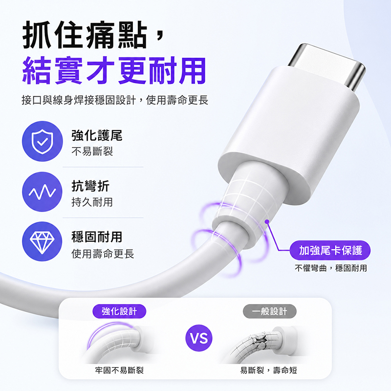[翊承國際]【免運 + 贈品】5A 2米快充數據線, , large