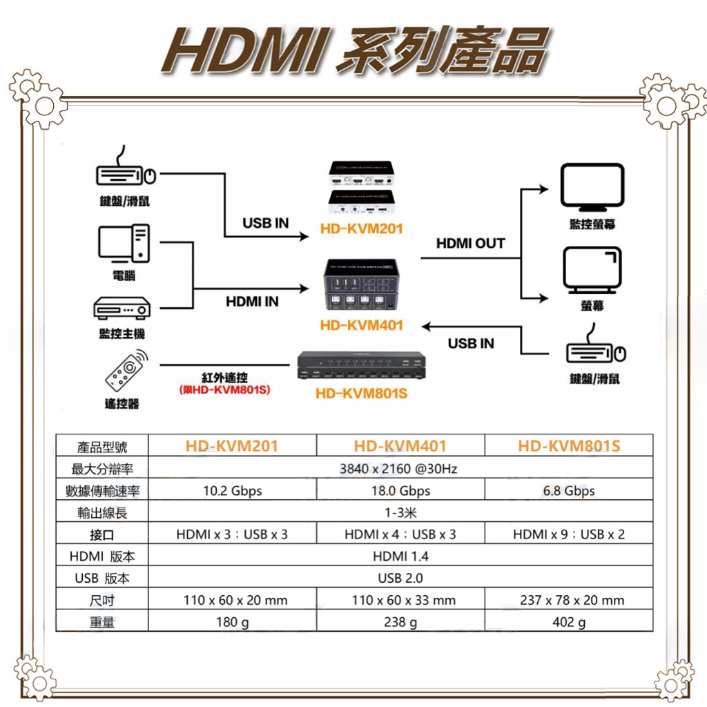 昌運監視器 HD-KVM201 二進一出4K HDMI KVM USB 切換器, , large