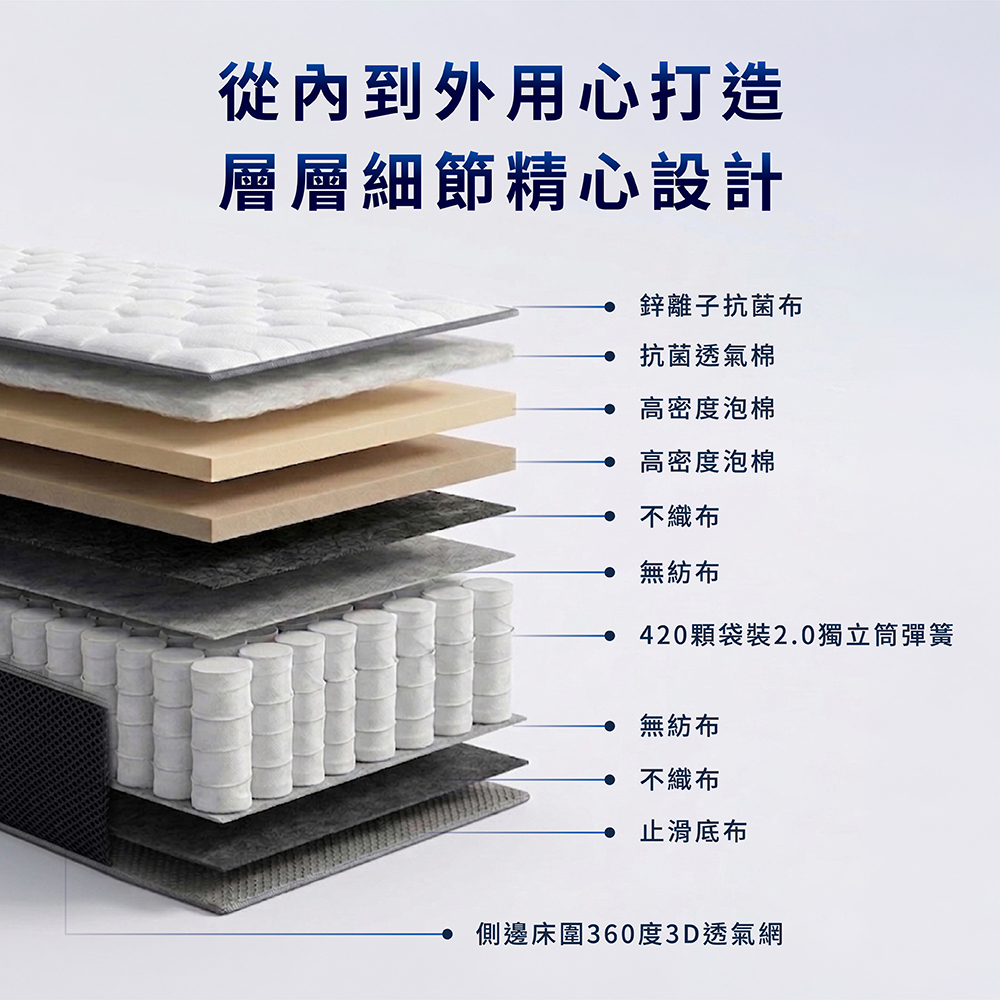 【 熊棉 】鋅盾獨立筒床墊, , large