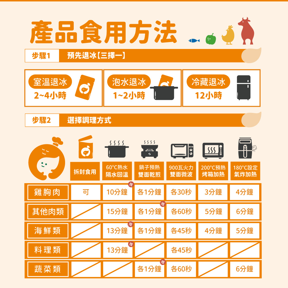 南洋雞胸隨手包 5入, , large