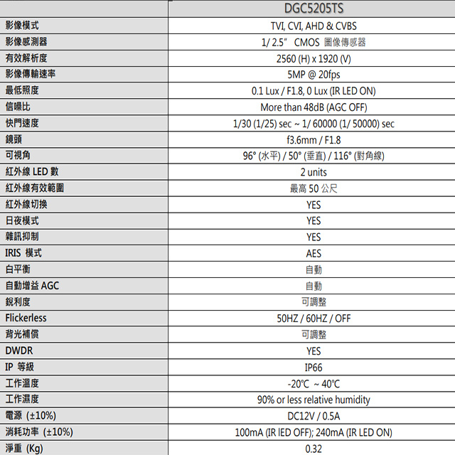 昌運監視器 AVTECH 陞泰 DGC5205TS 500萬 四合一 紅外線半球攝影機 紅外線50M, , large