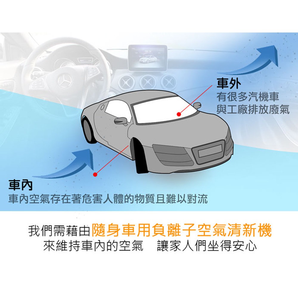 GS MALL 台灣製造 車用負離子空氣清淨機 負離子清淨機 車用清淨機 空氣清淨機 轎車清淨機 空氣清淨機, , large