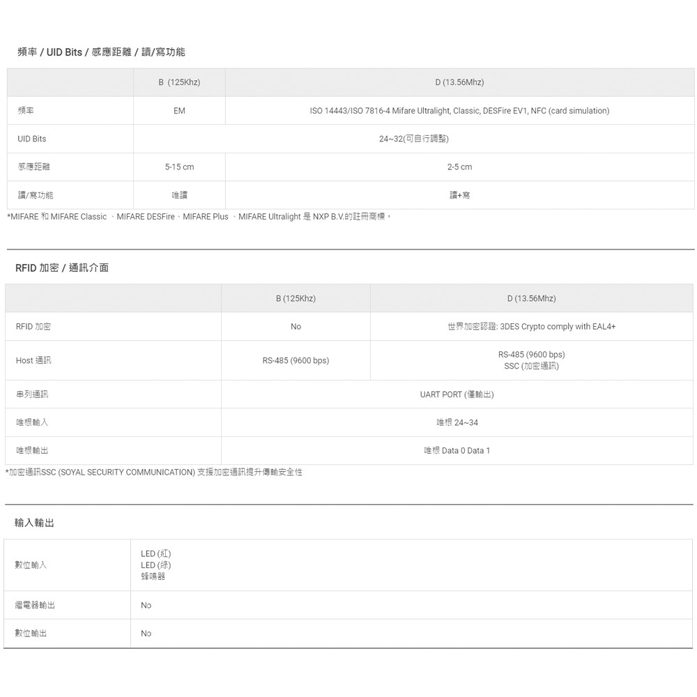 昌運監視器 SOYAL AR-888-K(AR-888K) Mifare MF 美規 黑色 按鍵鍵盤門禁讀頭 觸控式讀頭, , large