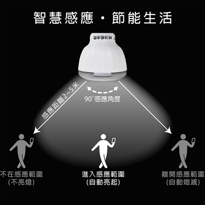 明沛23LED紅外線人體感應燈(插頭/彎管), , large