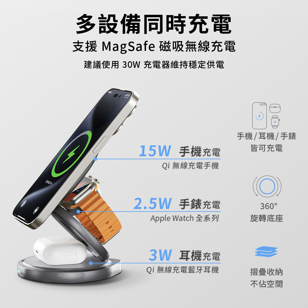 【怪獸選物】IDEAMON 3in1磁吸旋轉折折充・QI 無線充電 MagSafe 摺疊式 360&deg;旋轉 充電座 快充 旅行, , large
