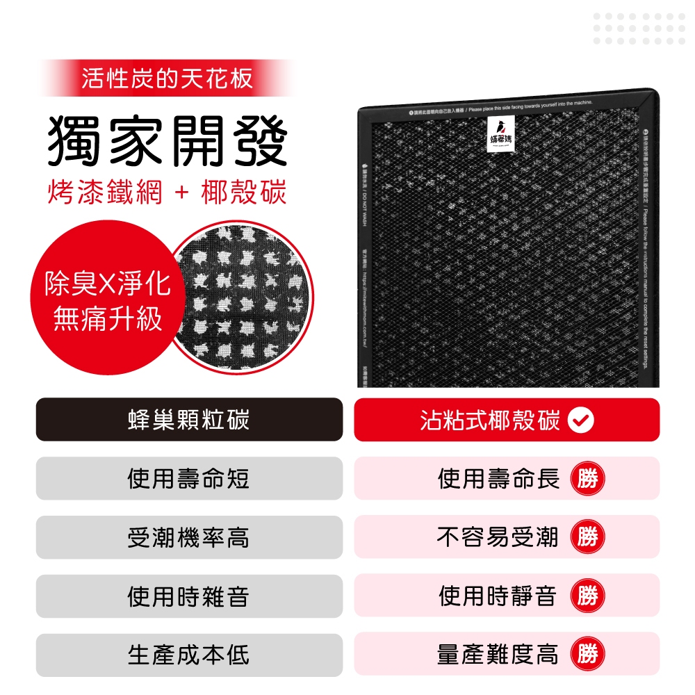 蟎著媽 適用 飛利浦 PHILIPS AC1213 AC1212 FY1410 FY1413 空氣清淨機 濾網, , large