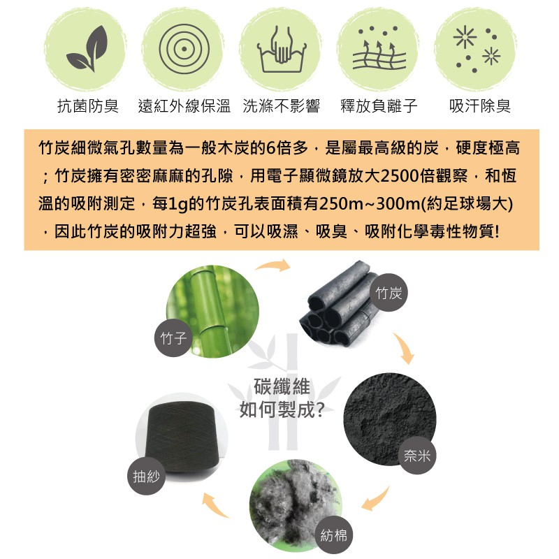 【現貨】MIT台灣製內褲 竹炭抗菌內褲 條紋 中腰 低腰 三角褲 竹炭內褲 P23936 P23935, , large