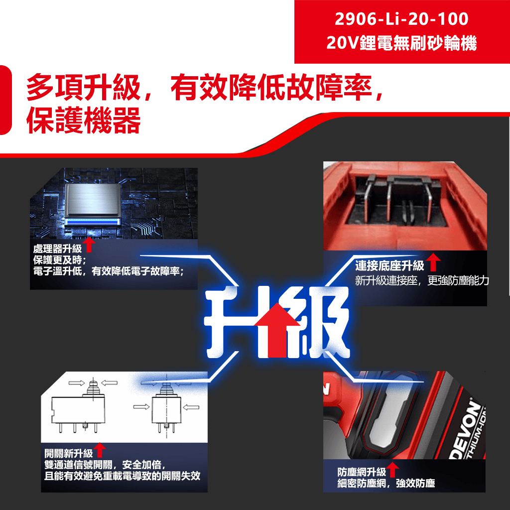 WIN五金 DEVON 大有 無刷鋰電砂輪機 2906-Li-20-100  角磨機 萬轉 20V鋰電 切割機 切斷機, , large